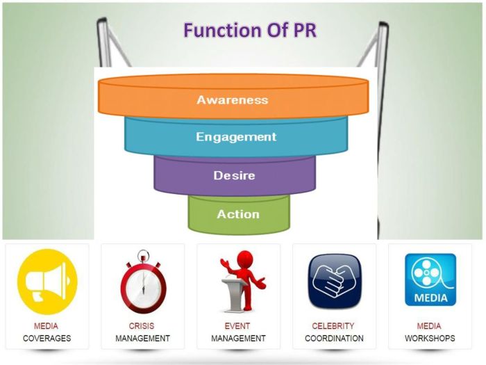 Internal vs external public of public relations