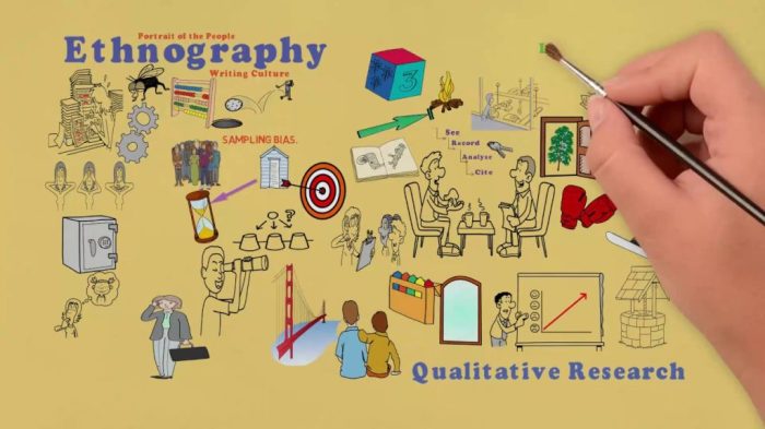 Why Ethnographic Research? - A Market Research Company