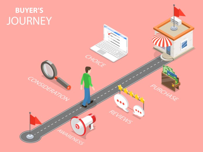 Omni Channel ECommerce - PSP Solutions Omni Channel ECommerce - PSP Solutions