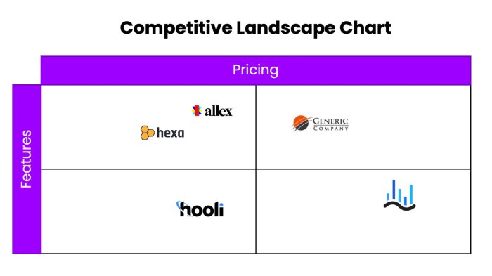Competitor Landscape Templates - 1up.ai Competitor Landscape Templates - 1up.ai