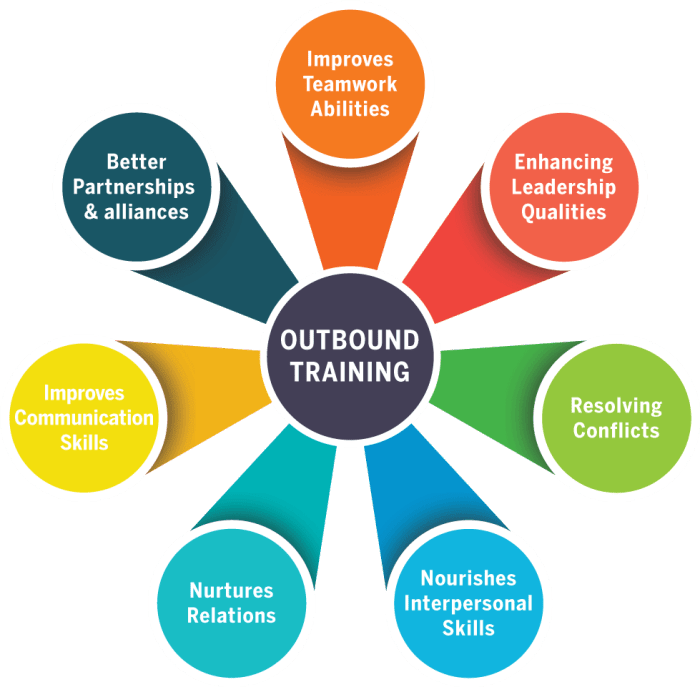 Outbound Campaign Management Solutions by Sprinklr Outbound Campaign Management Solutions by Sprinklr