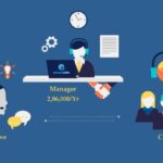 Telemarketing Lead Generation: 5 Tips, 7 Reasons Why It Works : LeadFuze