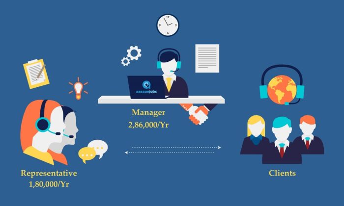 Telemarketing Lead Generation: 5 Tips, 7 Reasons Why It Works : LeadFuze