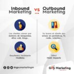 Inbound-vs-outbound-marketing - ConseilsMarketing.com